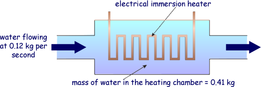 Physics revision | GCSE and A Level Physics Revision | Cyberphysics