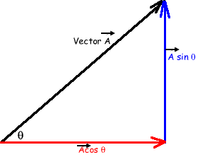 separate vector into components paraview