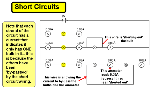 Short Circuit: Physics & Electricity Science Activity