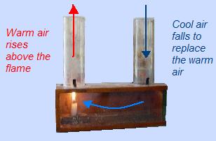 convection chimney experiment